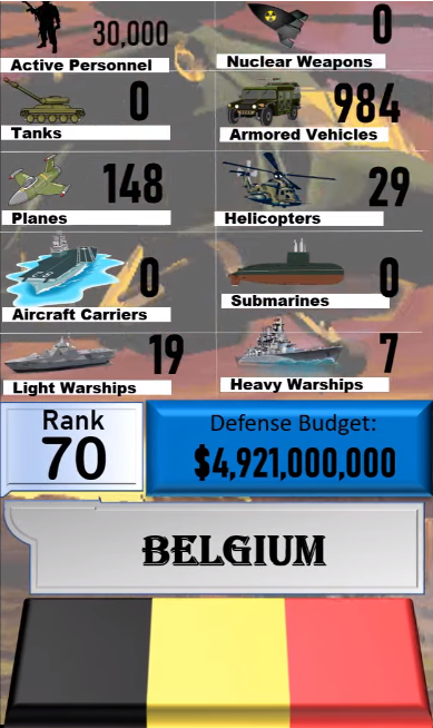 Foto - Dünyanın en güçlü orduları listesinin tamamı yayınlandı! İşte sıralama...