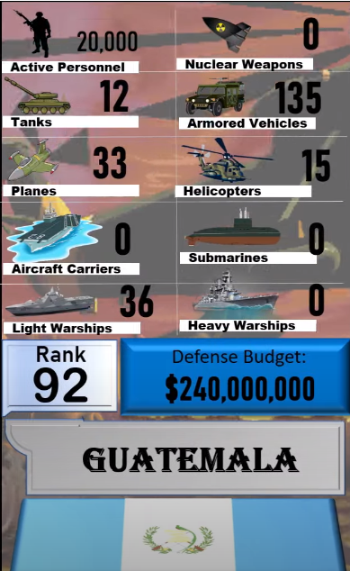 Foto - Dünyanın en güçlü orduları listesinin tamamı yayınlandı! İşte sıralama...