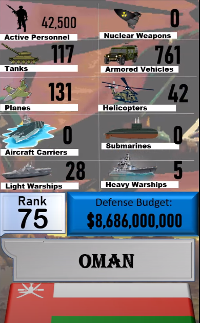 Foto - Dünyanın en güçlü orduları listesinin tamamı yayınlandı! İşte sıralama...