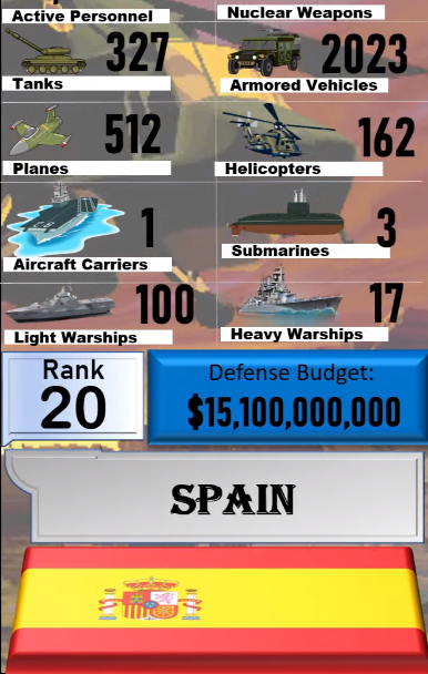 Foto - Dünyanın en güçlü orduları listesinin tamamı yayınlandı! İşte sıralama...