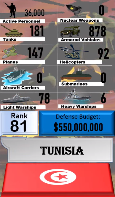 Foto - Dünyanın en güçlü orduları listesinin tamamı yayınlandı! İşte sıralama...