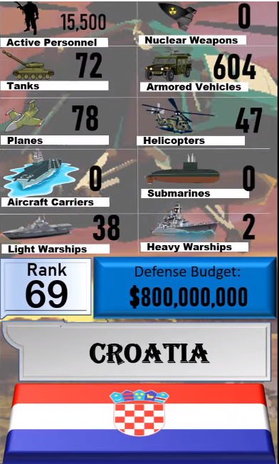 Foto - Dünyanın en güçlü orduları listesinin tamamı yayınlandı! İşte sıralama...