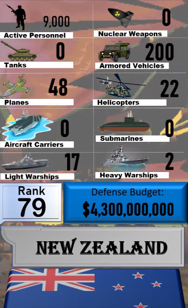 Foto - Dünyanın en güçlü orduları listesinin tamamı yayınlandı! İşte sıralama...