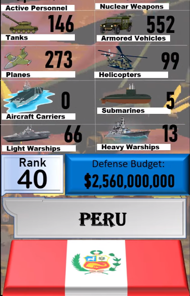 Foto - Dünyanın en güçlü orduları listesinin tamamı yayınlandı! İşte sıralama...