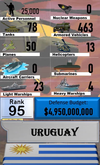 Foto - Dünyanın en güçlü orduları listesinin tamamı yayınlandı! İşte sıralama...