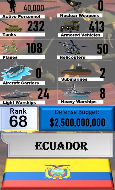 Foto - Dünyanın en güçlü orduları listesinin tamamı yayınlandı! İşte sıralama...