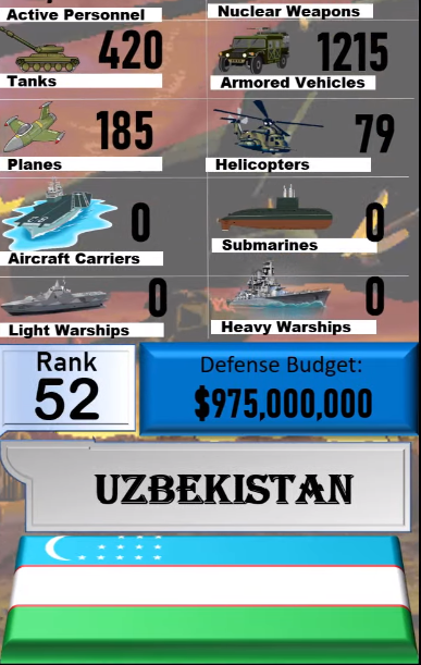 Foto - Dünyanın en güçlü orduları listesinin tamamı yayınlandı! İşte sıralama...