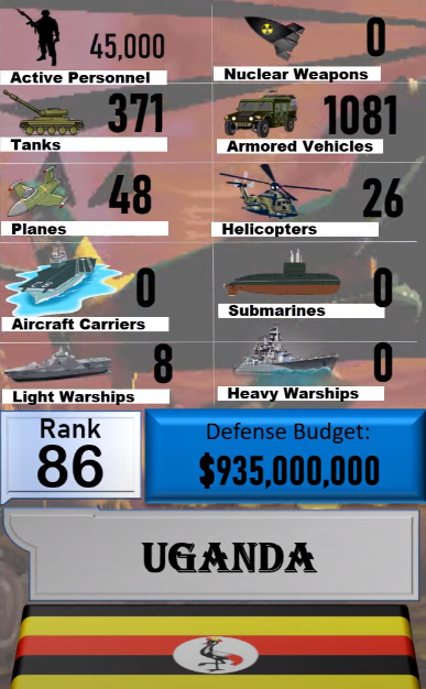 Foto - Dünyanın en güçlü orduları listesinin tamamı yayınlandı! İşte sıralama...