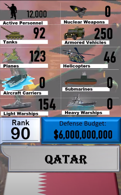 Foto - Dünyanın en güçlü orduları listesinin tamamı yayınlandı! İşte sıralama...