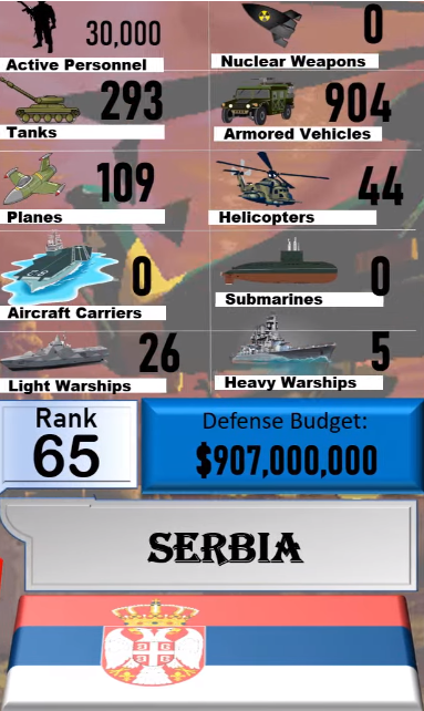 Foto - Dünyanın en güçlü orduları listesinin tamamı yayınlandı! İşte sıralama...