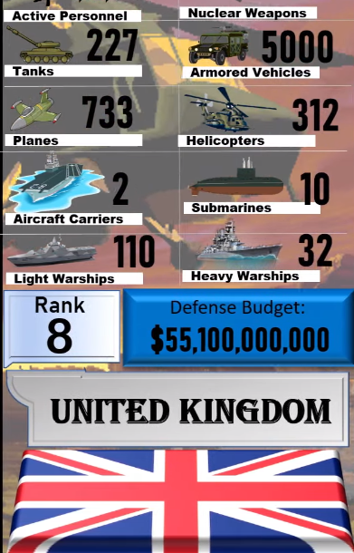 Foto - Dünyanın en güçlü orduları listesinin tamamı yayınlandı! İşte sıralama...
