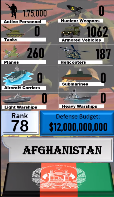 Foto - Dünyanın en güçlü orduları listesinin tamamı yayınlandı! İşte sıralama...