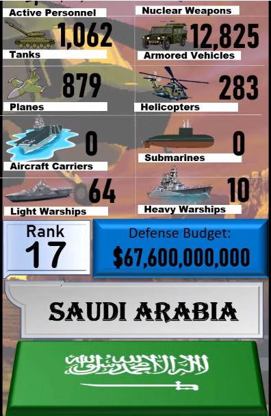 Foto - Dünyanın en güçlü orduları listesinin tamamı yayınlandı! İşte sıralama...