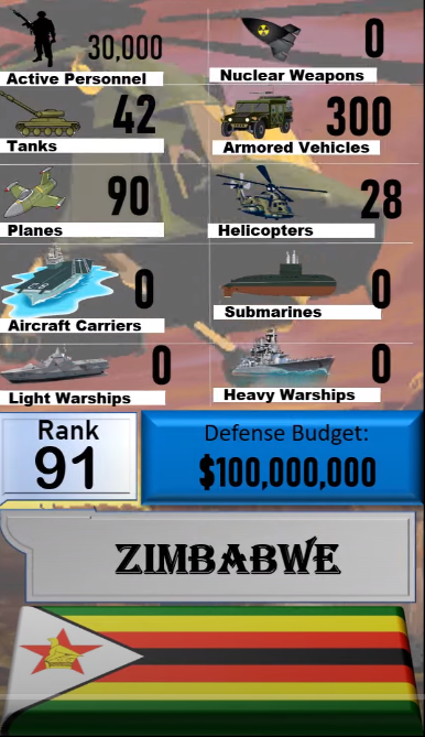 Foto - Dünyanın en güçlü orduları listesinin tamamı yayınlandı! İşte sıralama...