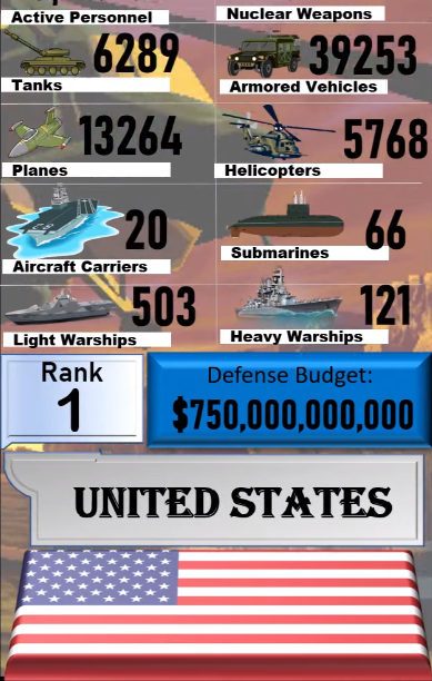 Foto - Dünyanın en güçlü orduları listesinin tamamı yayınlandı! İşte sıralama...