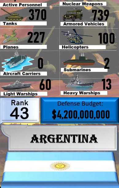 Foto - Dünyanın en güçlü orduları listesinin tamamı yayınlandı! İşte sıralama...