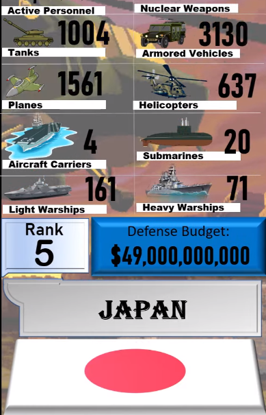 Foto - Dünyanın en güçlü orduları listesinin tamamı yayınlandı! İşte sıralama...