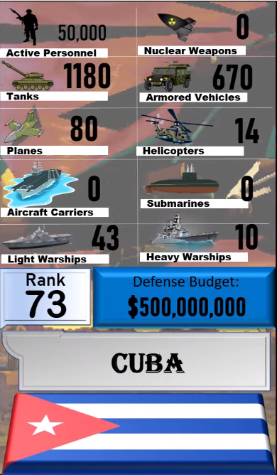 Foto - Dünyanın en güçlü orduları listesinin tamamı yayınlandı! İşte sıralama...