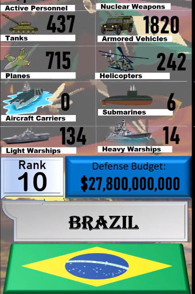 Foto - Dünyanın en güçlü orduları listesinin tamamı yayınlandı! İşte sıralama...