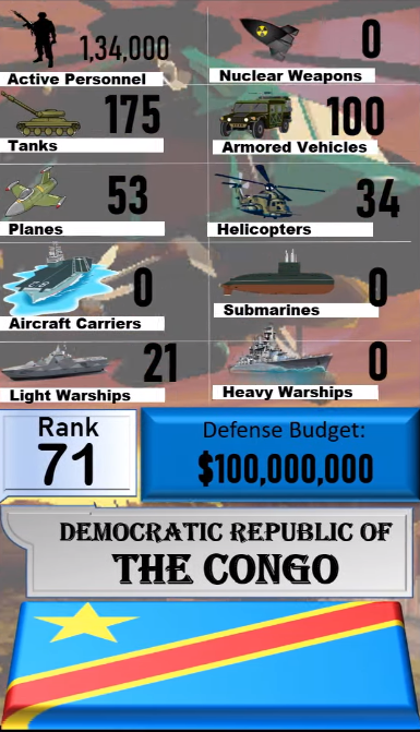 Foto - Dünyanın en güçlü orduları listesinin tamamı yayınlandı! İşte sıralama...
