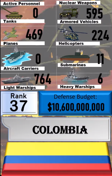 Foto - Dünyanın en güçlü orduları listesinin tamamı yayınlandı! İşte sıralama...