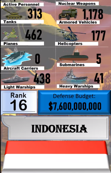 Foto - Dünyanın en güçlü orduları listesinin tamamı yayınlandı! İşte sıralama...