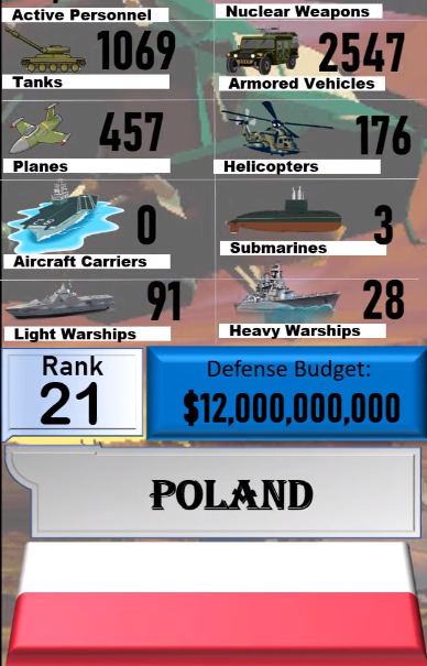 Foto - Dünyanın en güçlü orduları listesinin tamamı yayınlandı! İşte sıralama...