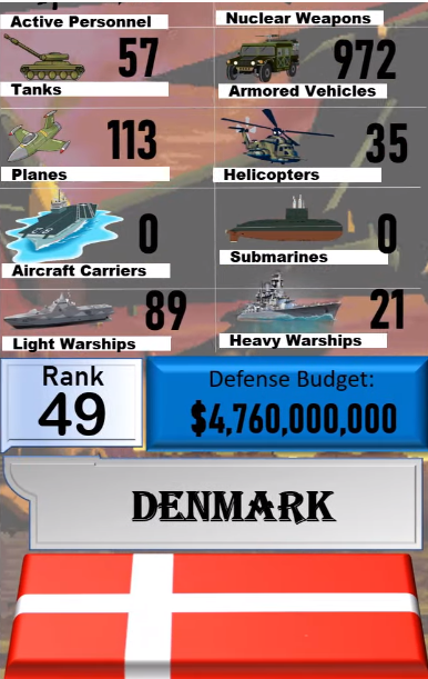 Foto - Dünyanın en güçlü orduları listesinin tamamı yayınlandı! İşte sıralama...