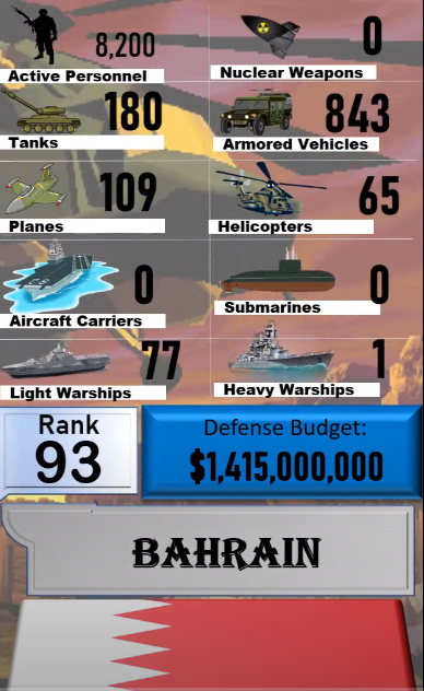 Foto - Dünyanın en güçlü orduları listesinin tamamı yayınlandı! İşte sıralama...