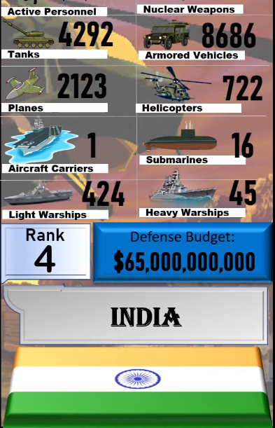 Foto - Dünyanın en güçlü orduları listesinin tamamı yayınlandı! İşte sıralama...