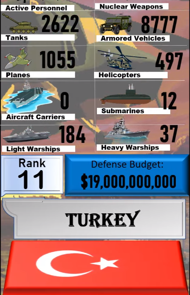 Foto - Dünyanın en güçlü orduları listesinin tamamı yayınlandı! İşte sıralama...