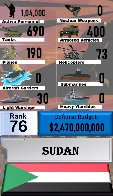 Foto - Dünyanın en güçlü orduları listesinin tamamı yayınlandı! İşte sıralama...