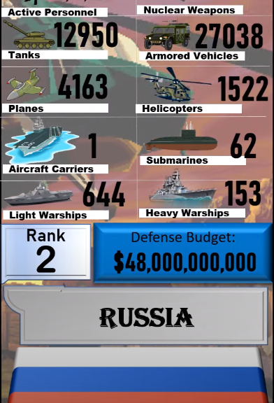 Foto - Dünyanın en güçlü orduları listesinin tamamı yayınlandı! İşte sıralama...