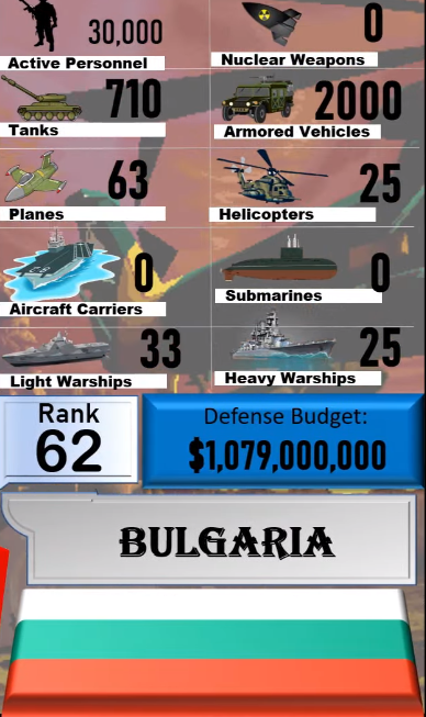 Foto - Dünyanın en güçlü orduları listesinin tamamı yayınlandı! İşte sıralama...