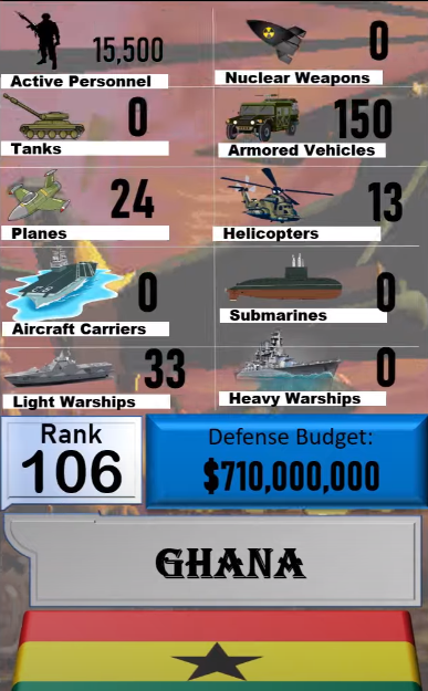 Foto - Dünyanın en güçlü orduları listesinin tamamı yayınlandı! İşte sıralama...