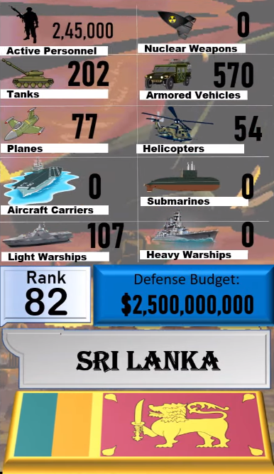 Foto - Dünyanın en güçlü orduları listesinin tamamı yayınlandı! İşte sıralama...
