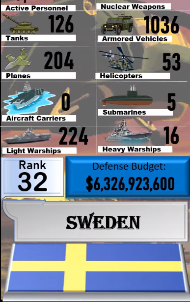 Foto - Dünyanın en güçlü orduları listesinin tamamı yayınlandı! İşte sıralama...