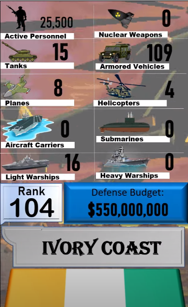 Foto - Dünyanın en güçlü orduları listesinin tamamı yayınlandı! İşte sıralama...