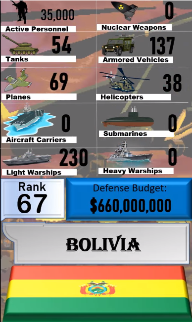 Foto - Dünyanın en güçlü orduları listesinin tamamı yayınlandı! İşte sıralama...