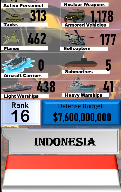 Foto - Dünyanın en güçlü orduları listesinin tamamı yayınlandı! İşte sıralama...