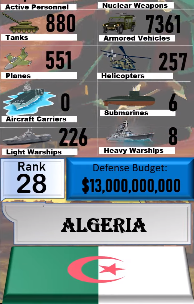 Foto - Dünyanın en güçlü orduları listesinin tamamı yayınlandı! İşte sıralama...