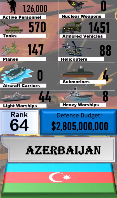 Foto - Dünyanın en güçlü orduları listesinin tamamı yayınlandı! İşte sıralama...