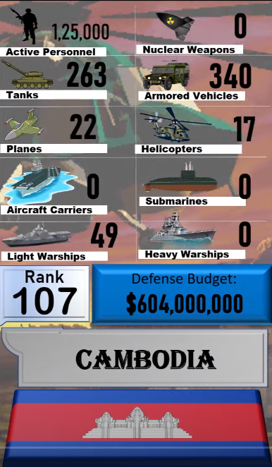 Foto - Dünyanın en güçlü orduları listesinin tamamı yayınlandı! İşte sıralama...