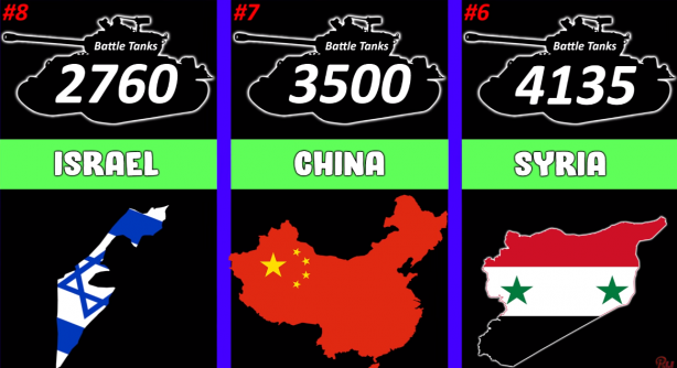 Foto - Dünyanın en güçlü savaş tanklarına sahip olan ülkeler belli oldu! İşte Türkiye'nin sırası...