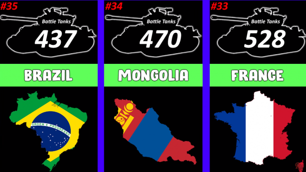 Foto - Dünyanın en güçlü savaş tanklarına sahip olan ülkeler belli oldu! İşte Türkiye'nin sırası...