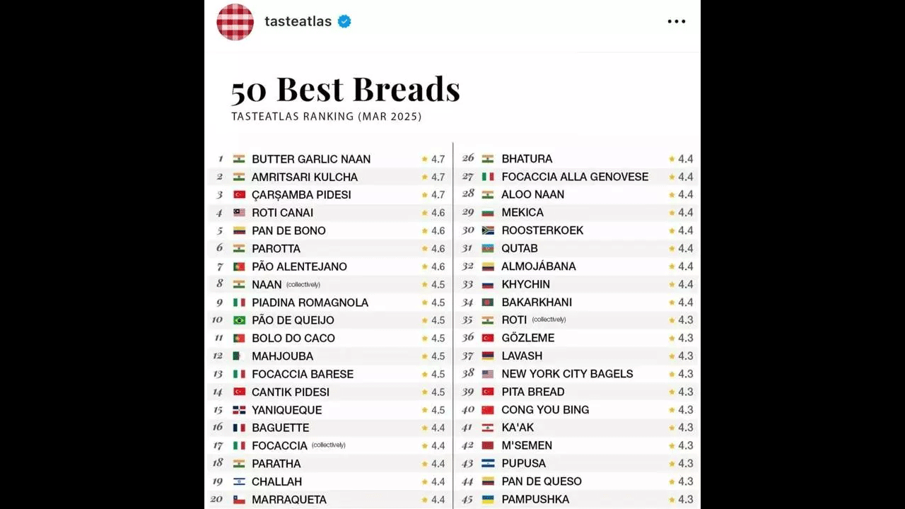 Foto - Dünyanın en iyi 50 ekmeği belli oldu: Türkiye'den 5 lezzet listeye girdi!