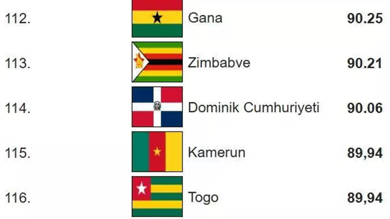 Foto - Dünyanın en zeki ülkeleri belli oldu! Türkiye'nin IQ puanı arttı!