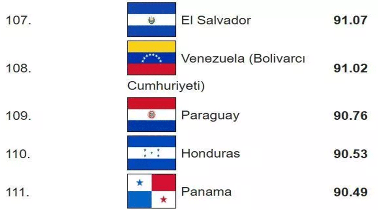 Foto - Dünyanın en zeki ülkeleri belli oldu! Türkiye'nin IQ puanı arttı!