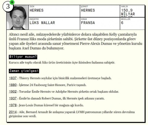 Foto - Dünyanın en zenginleri servetlerine 1,5 trilyon dolar ekledi! Paralarına para kattılar...