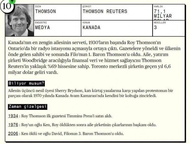 Foto - Dünyanın en zenginleri servetlerine 1,5 trilyon dolar ekledi! Paralarına para kattılar...